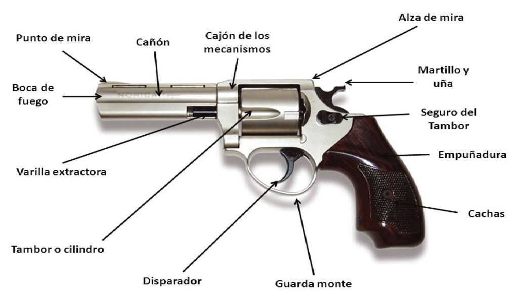 partes de un revolver